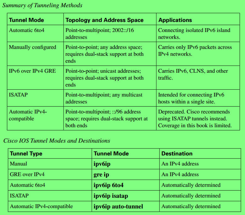 IPv6 Tunnel Mode_ipv6