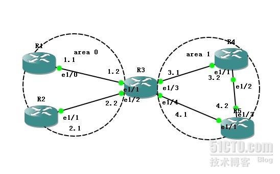 （CCNP)ospf多区域配置和汇总_CCNP实验