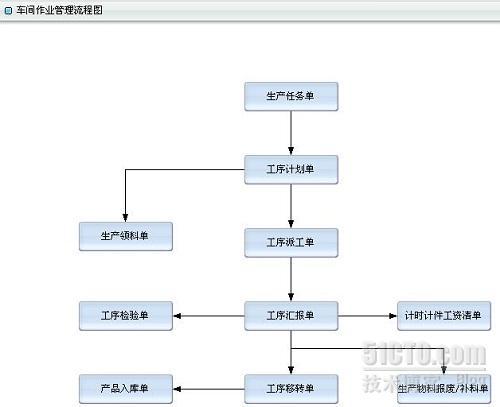 话里话外：按单制造（MTO II）企业的资源瓶颈是怎么形成的?_工序