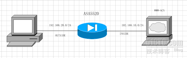 通过AAA服务器使用XML文件为远程接入SSL ×××认证授权_ASA