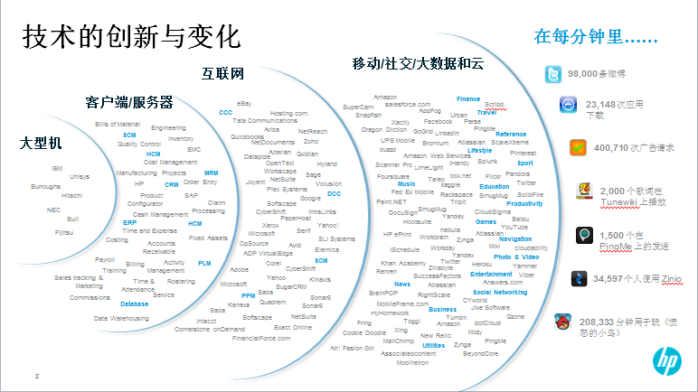 惠普软件报业解决方案 -1 _惠普 软件_03