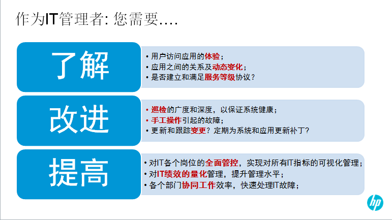 惠普软件报业解决方案 -1 _惠普 软件_04