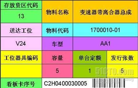 话里话外：按单制造（MTO II）与JIT有何关联_按单制造