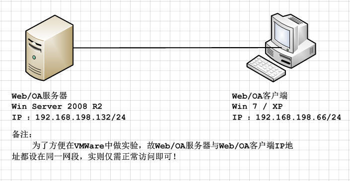 SSL 证书服务 Windows Server 2008 R2 server 2008 R2 启用https _winserver 2008  http