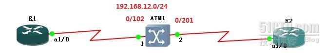 GNS3模拟ATM的简单配置_ATM 