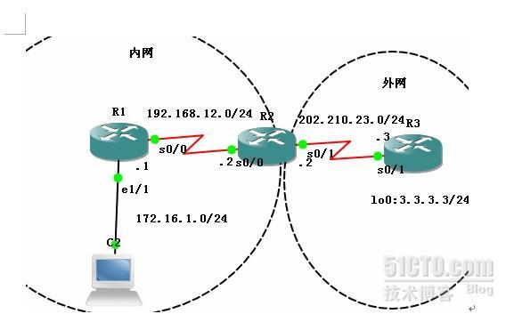 CCNA-ACL实验动态ACL,自反ACL_标准