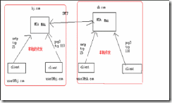 基于虚拟账号的邮件系统_blank