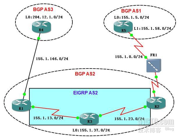 BGP Regular Expressions(正则表达式) _Regular Expressions