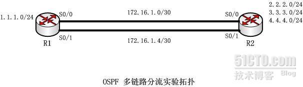 cisco ospf的多链路分流实验_多链路分流