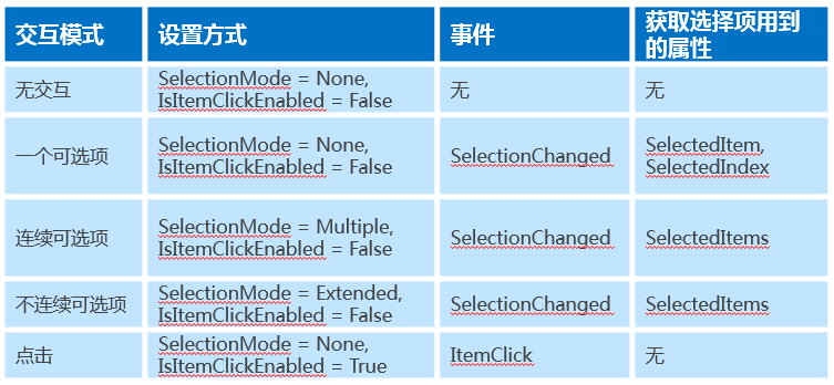 快速构建Windows 8风格应用5-ListView数据控件_Windows 8_02