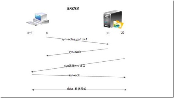 ftp   ftps  详解_blank