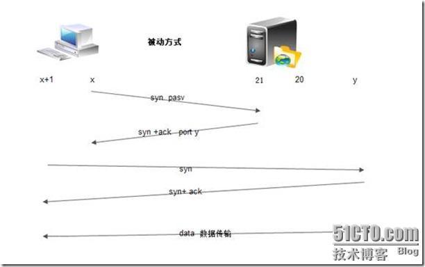 ftp   ftps  详解_blank_02