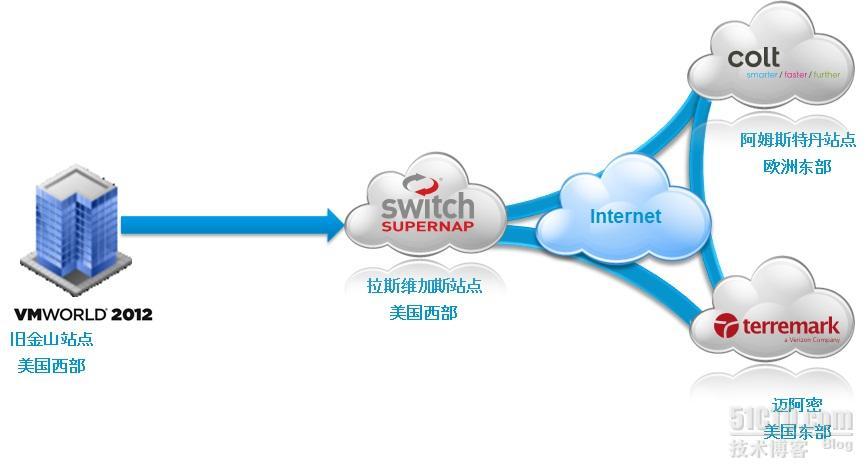 VMworld 2012动手实验室解密_ HOL_02