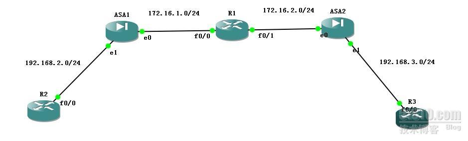 ASA L2L vpn IKEV2共享密钥配置_ASA