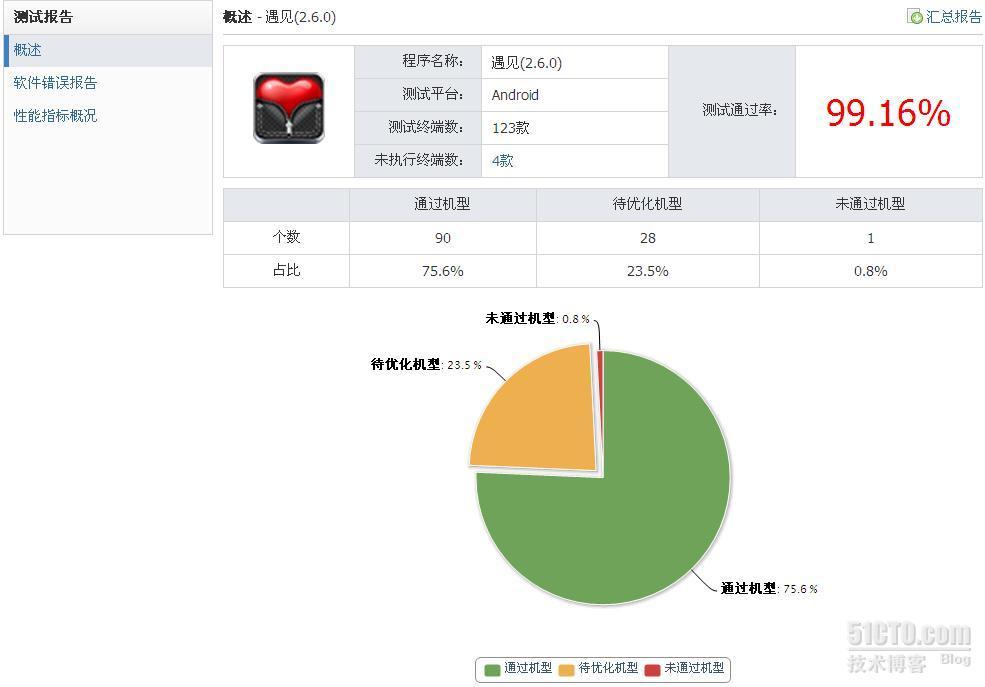 Testin我的测试法宝_的_02