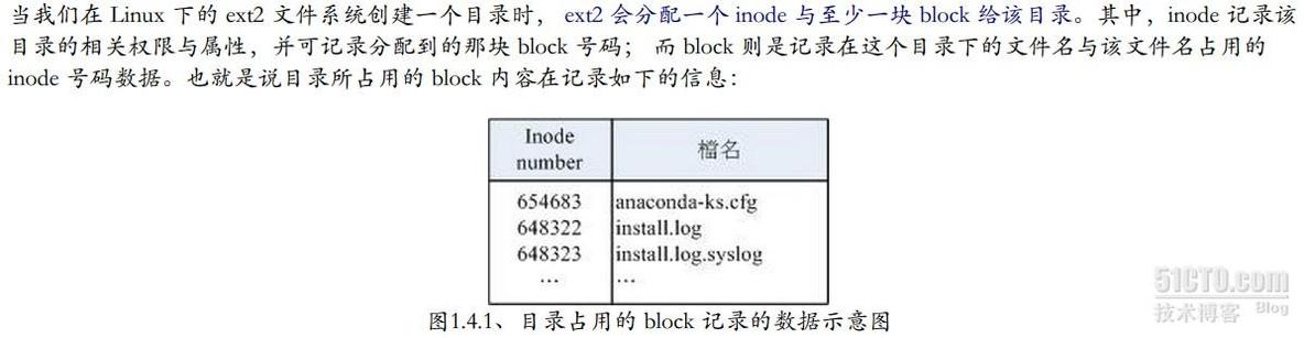 EXT2/EXT3文件系统_EXT3_10