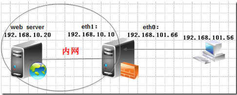 squid在企业网中的应用_internet_14