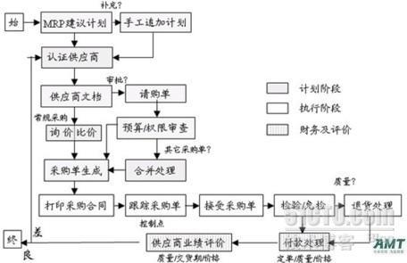 从优化业务流程谈信息化管理_信息化管理