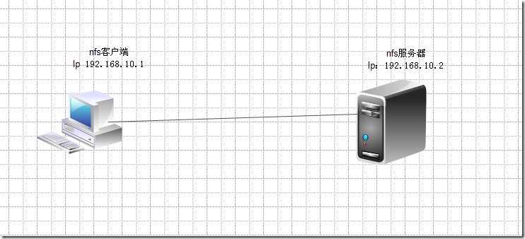 linux中nfs的自动挂载_target