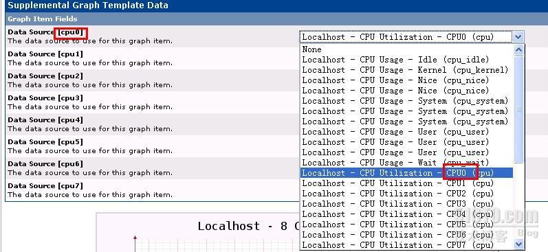 使用cacti的通用模板监控cpu使用率_cpu_08