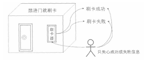 第二十七天  实例讲解 系统登录_实例讲解