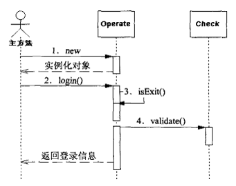 第二十七天  实例讲解 系统登录_实例讲解_02