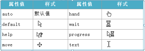 网站基本标签及css样式简介（3）_网站标签