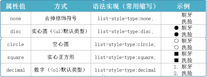 网站基本标签及css样式简介（3）_css样式_02