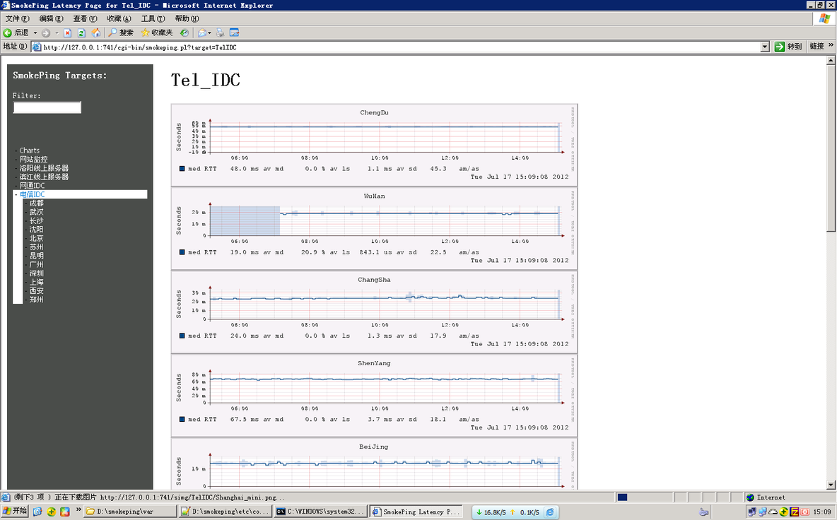 Smokeping 2.6.8 For Windows with IIS FCGI安装教程_Smokeping For Window_07