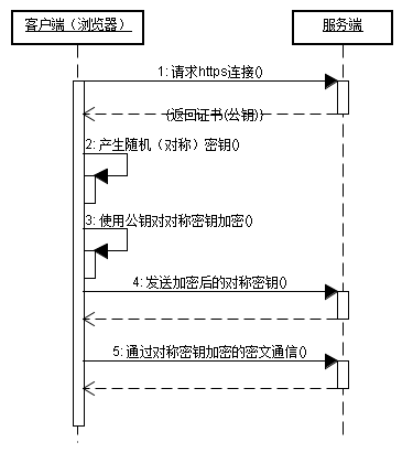 利用https实现站点的访问_浏览器_03