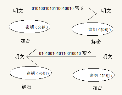 利用https实现站点的访问_关键字_02