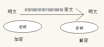 利用https实现站点的访问_信息安全