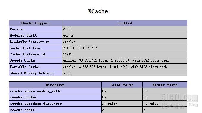 php5.4.4添加模块(memcache,Xcache,ImageMagick,PDO_MYSQL)_PDO_MYSQL_03