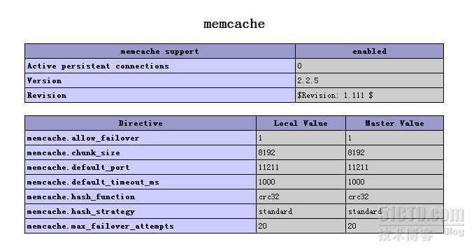 php5.4.4添加模块(memcache,Xcache,ImageMagick,PDO_MYSQL)_PDO_MYSQL_02