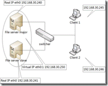 Samba和nfs的自动挂载_Linux