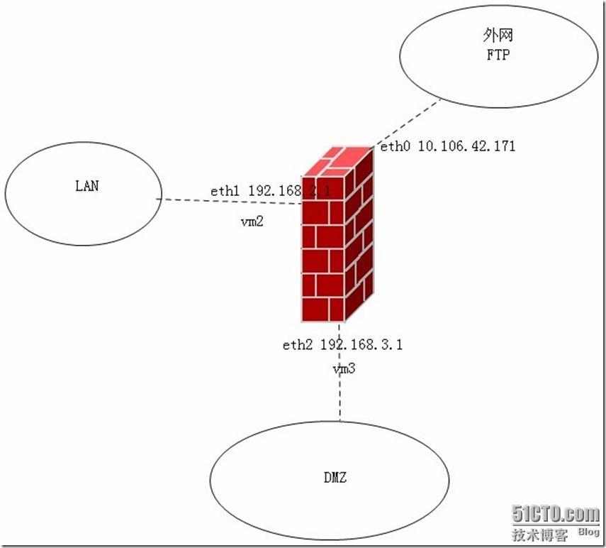 Iptables的7层过滤_system_03