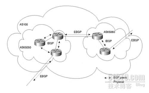 BGP同步  _BGP定义_03