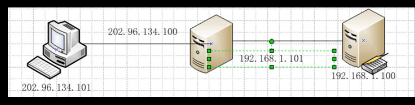 wind server2008R2 L2TPvpn证书连接_windows 2008