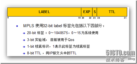 MPLS LDP 状态机 标签结构_border