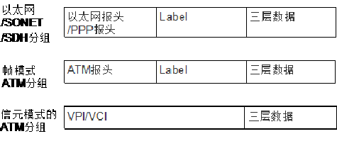 MPLS LDP 状态机 标签结构_border_02