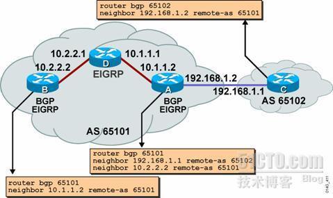 思科路由器BGP基本配置_bgp排错