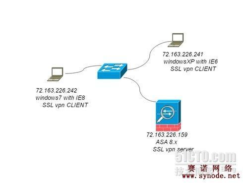 Windows7 无法打开思科 ASA SSL ××× 首页_Windows7