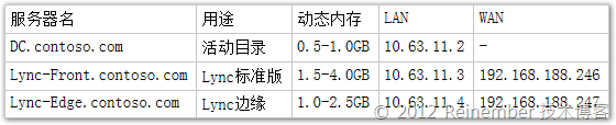 单IP无TMG拓扑Lync Server 2013：基础架构_Lync 2013