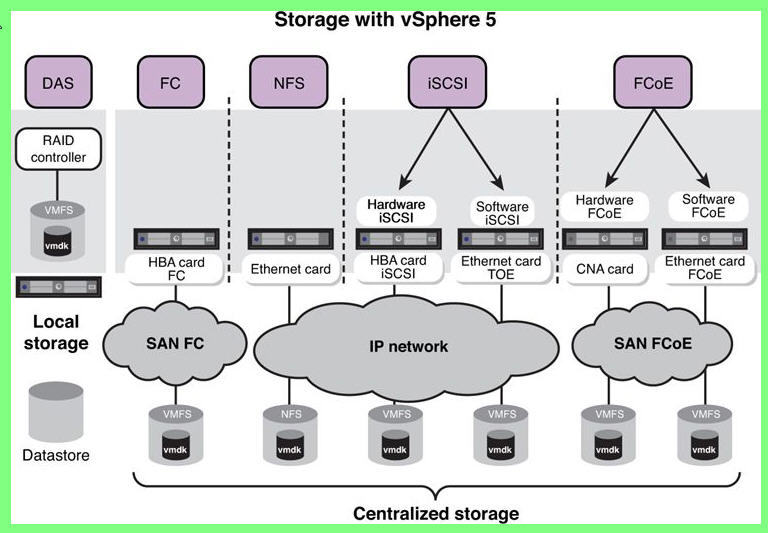 ESXi存储结构_vmware_02