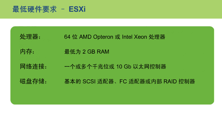 vSphere 5.0系列之一 ESXI5.0的安装_vSphere