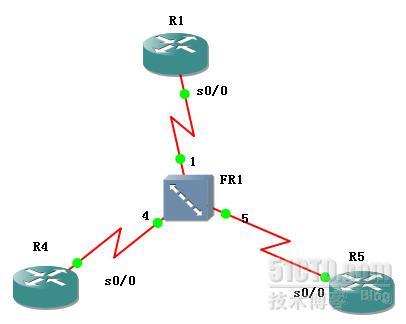 GNS帧中继配置，帧中继环境搭建  _搭建  _04