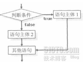 第六天  if if…else 三木运算符_问号表达式_02