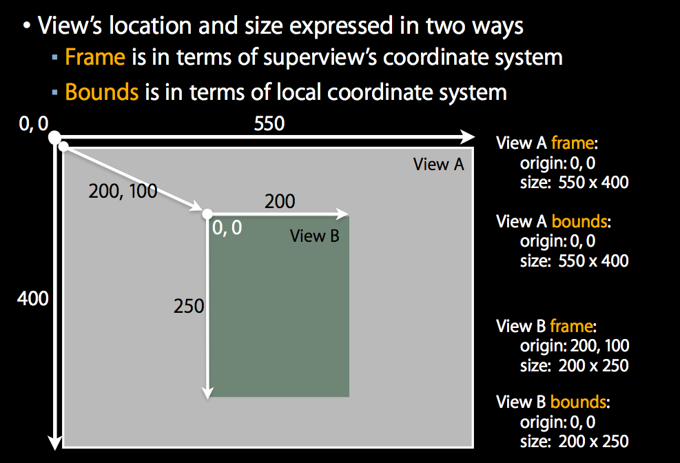 UIView的bounds和frame区别_UIView