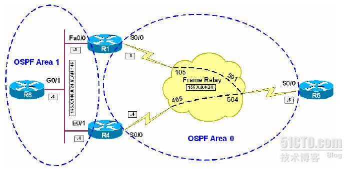 OSPF过滤路由  _过滤路由  