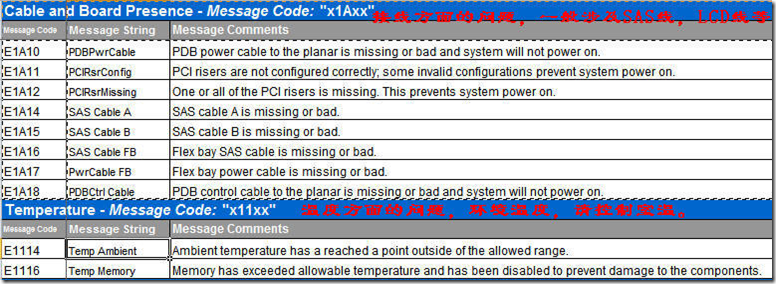 DELL通过LCD简单的判别服务器的硬件故障_file